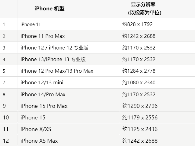 苹临夏果维修分享iPhone主屏幕壁纸显得模糊怎么办