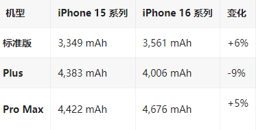 临夏苹果16维修分享iPhone16/Pro系列机模再曝光