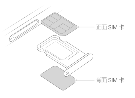 临夏苹果15维修分享iPhone15出现'无SIM卡'怎么办 