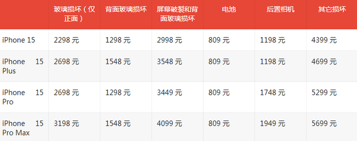 临夏苹果15维修站中心分享修iPhone15划算吗