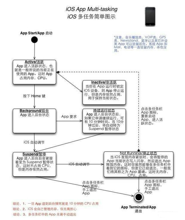 临夏苹果手机维修分享iPhone 为什么不加大内存 