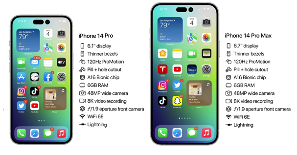 临夏苹果14维修分享iPhone 14具体参数汇总 