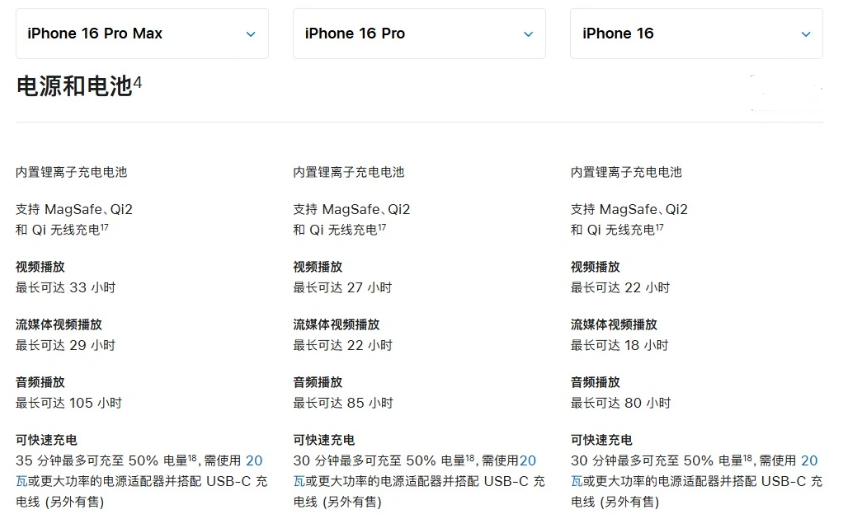 临夏苹果手机维修分享 iPhone 16 目前实测充电峰值功率不超过 39W 