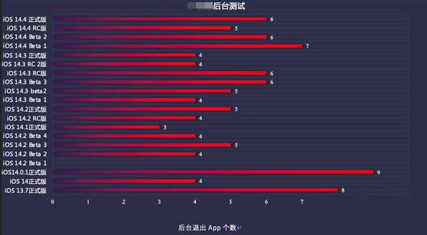 临夏苹果手机维修分享iOS14.5beta1续航怎么样 
