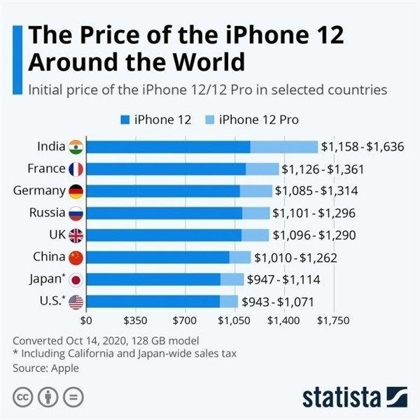 临夏苹果手机维修分享哪个购买iPhone 12/12 Pro更便宜 